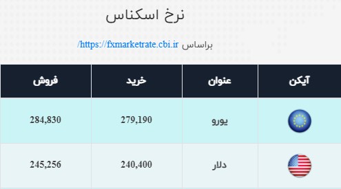 صعود دلار به کانال ۲۵ هزار تومان