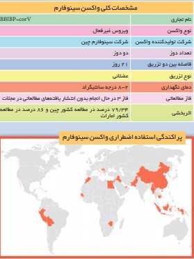 همه چیز درباره ۳ واکسن کرونا در ایران 