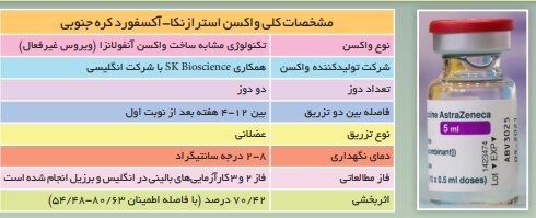 همه چیز درباره ۳ واکسن کرونا در ایران 