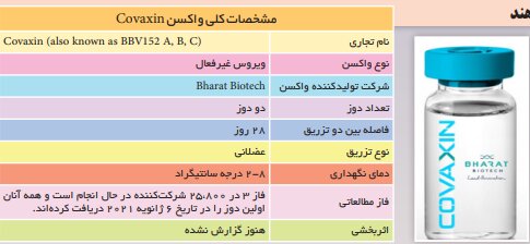 همه چیز درباره ۳ واکسن کرونا در ایران 