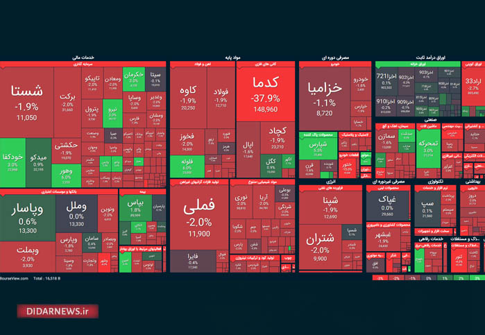 سقوط آزاد بورس تابلو بورس