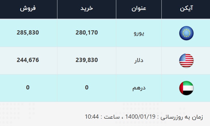 قیمت دلار، امروز ۱۹ فروردین ۱۴۰۰