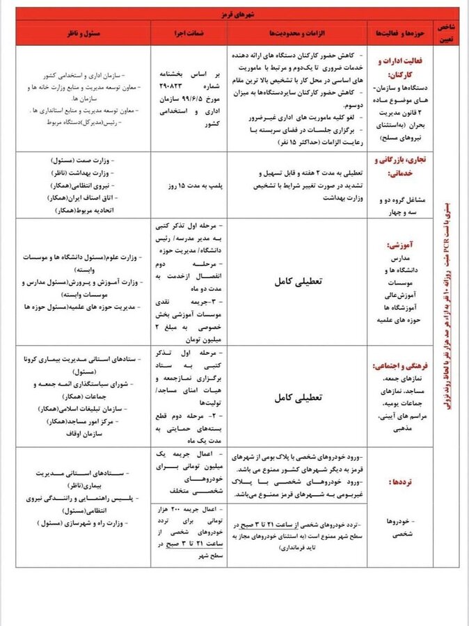 مشاغلی که از امروز اجازه فعالیت ندارند