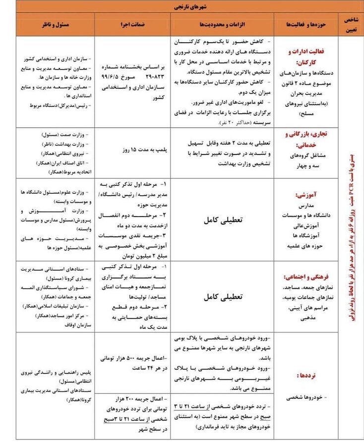 مشاغلی که از امروز اجازه فعالیت ندارند