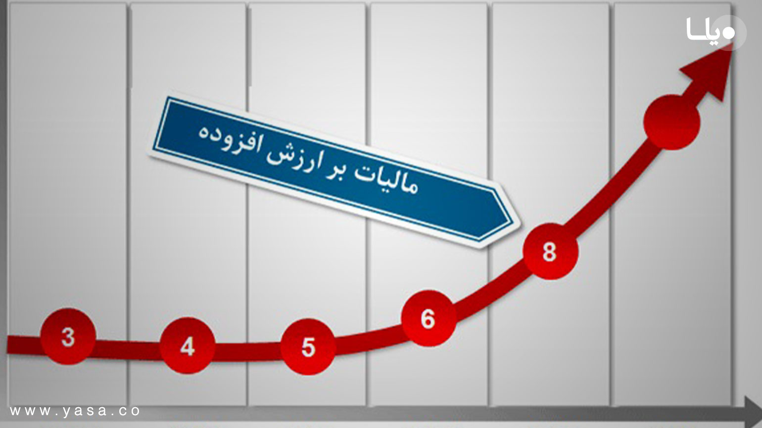 درباره مالیات بر ارزش افزوده چه می‌دانید؟