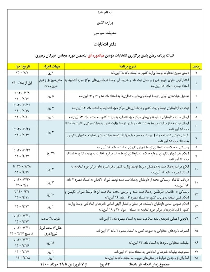 جدول زمان بندی انتخابات میان دوره‌ای مجلس خبرگان رهبری