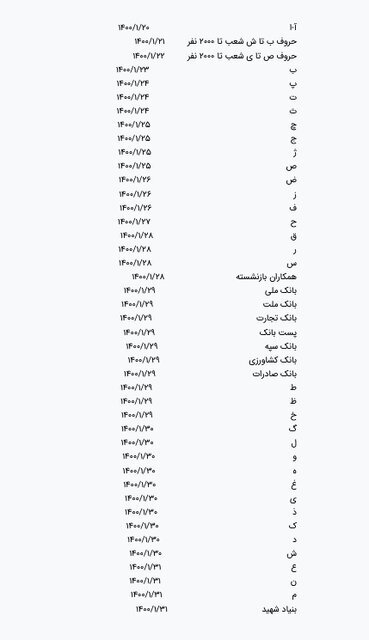 زمان اعمال افزایش حقوق بازنشستگان/ پرداخت حقوق بر اساس حروف الفبا