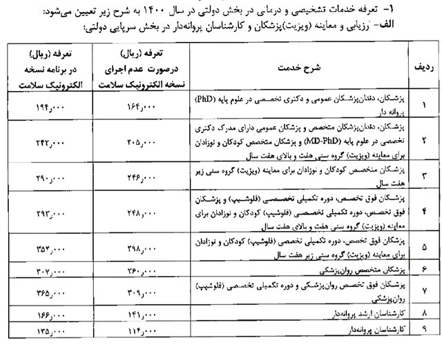 نرخ ویزیت پزشکان در سال جاری