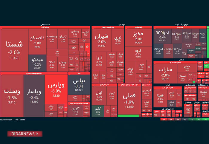 تابلو بورس شاخص کل بورس