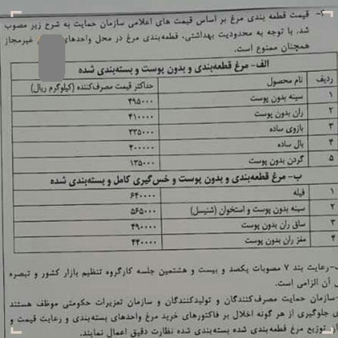 قیمت مصوب انواع مرغ قطعه بندی شده اعلام شد