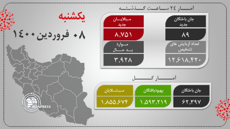 آخرین آمار مبتلایان به کرونا در کشور، فوت 89 بیمار در شبانه روز گذشته