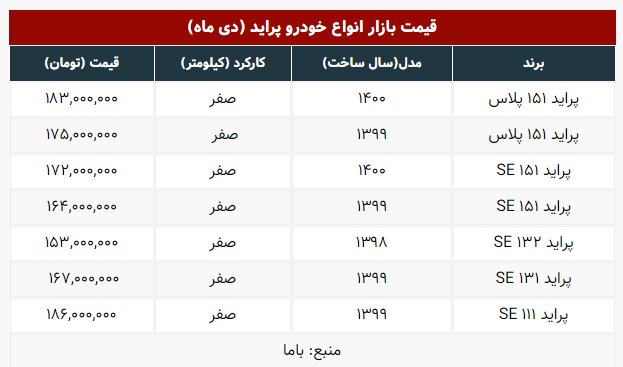 قیمت خودرو پراید