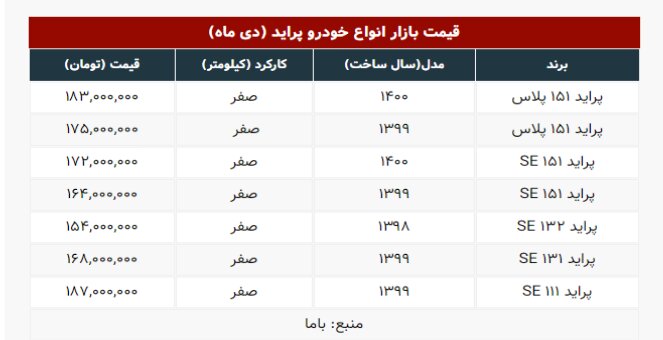  قیمت انواع پراید در بازار