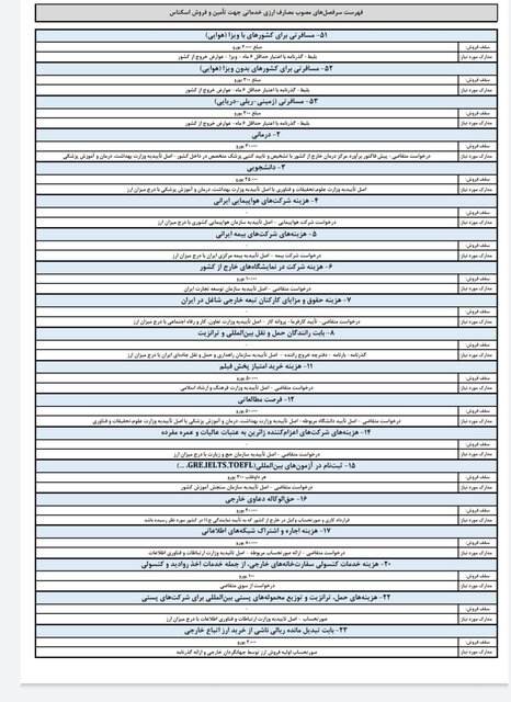 سهمیه ارز مسافرتی 