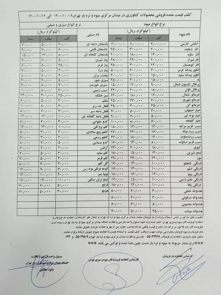  قیمت انواع میوه و سبزی