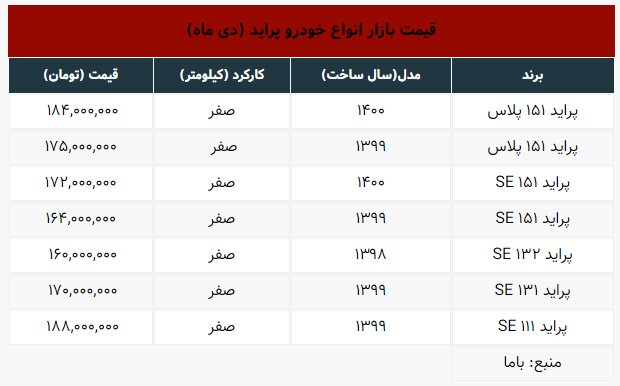 قیمت انواع پراید 