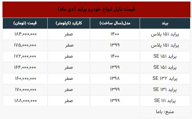 قیمت انواع پراید 