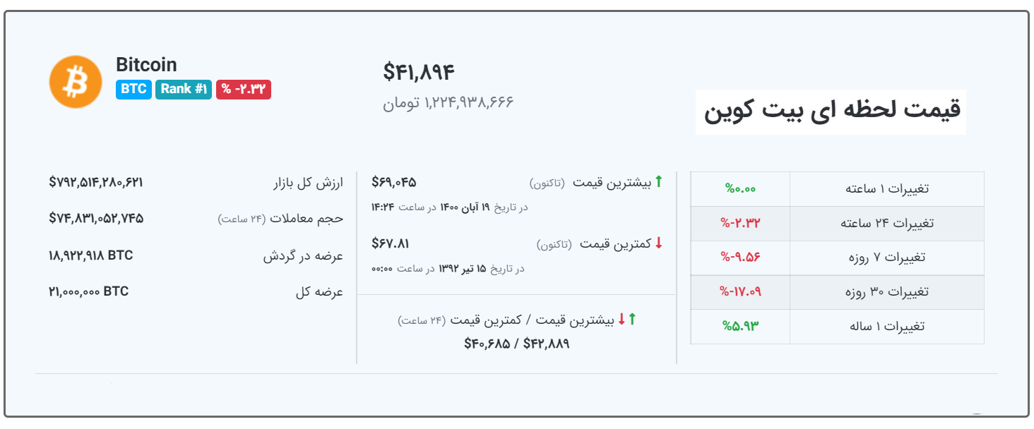 قیمت بیت کوین امروز