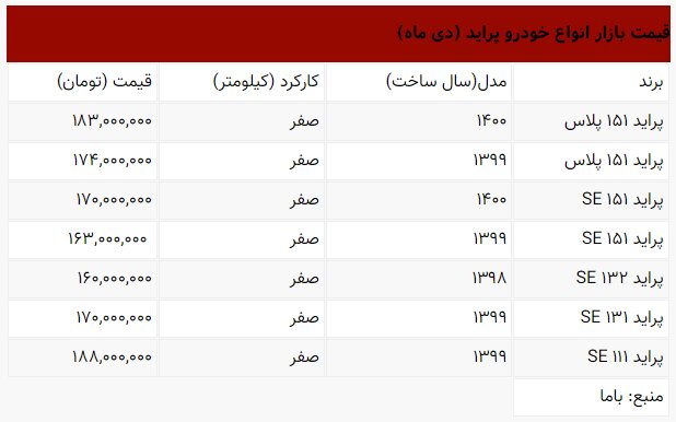 جدیدترین قیمت انواع پرای