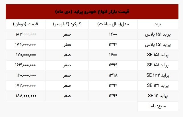 جدیدترین قیمت انواع پراید