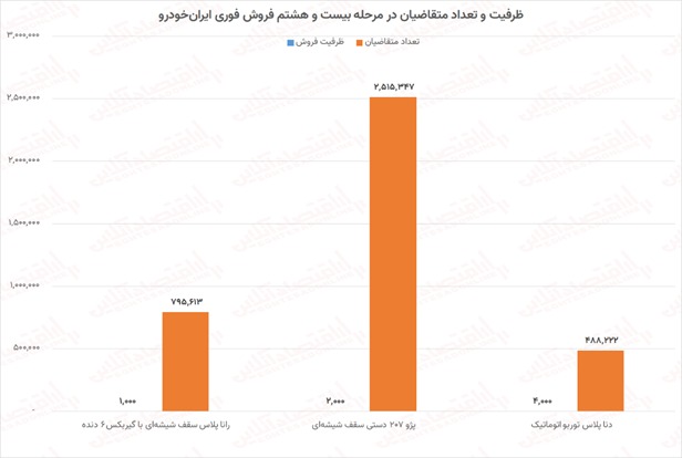 برندگان فروش فوری ایران خودرو 