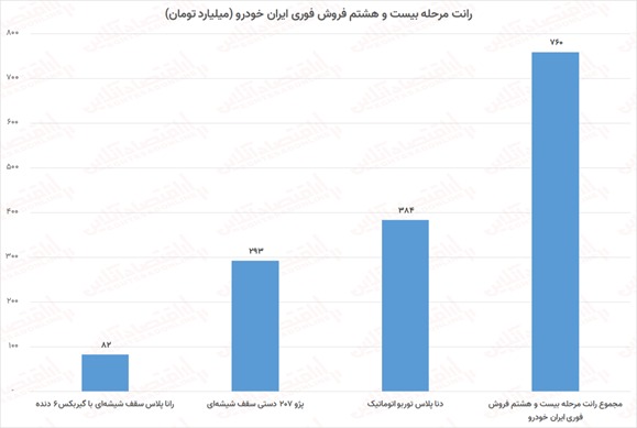 برندگان فروش فوری ایران خودرو 