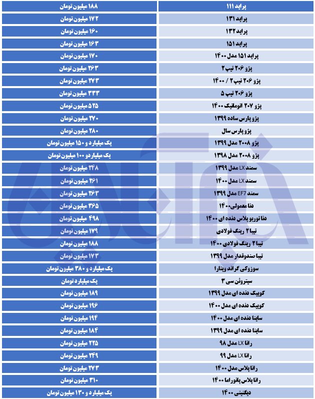 قیمت انواع پژو