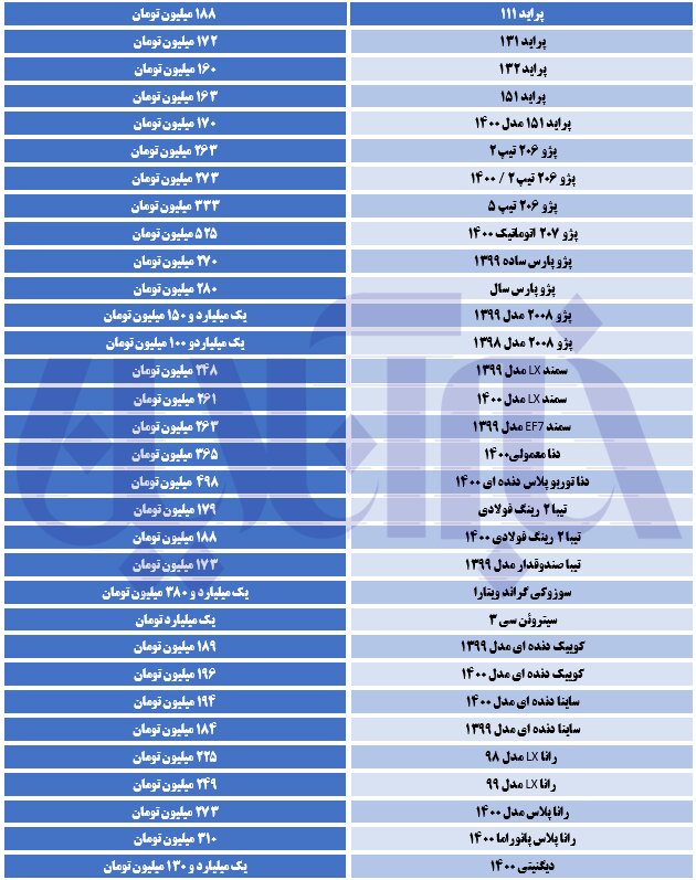 قیمت انواع پژو