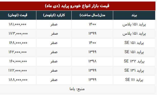 قیمت انواع پراید امروز