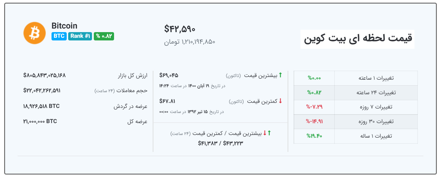 قیمت بیت کوین 