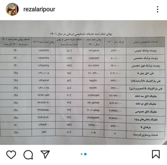 قیمت‌ ویزیت پزشکان در سال آینده