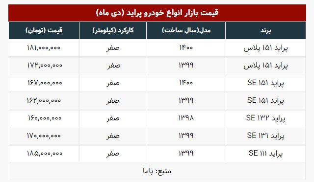 قیمت انواع پراید در بازار