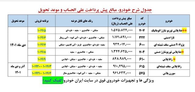 آغاز پیش فروش ایران خودرو