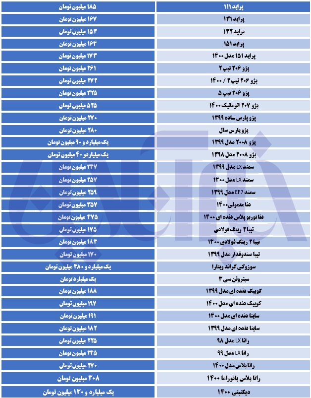 افزایش قیمت پژو ۲۰۰۸