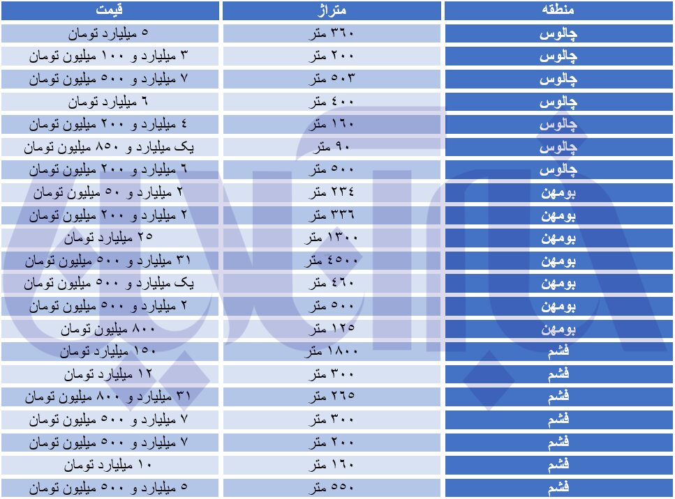 هزینه خرید ویلا در حومه شهر تهران 