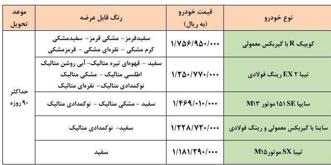 آغاز طرح جدید فروش فوری محصولات سایپا 