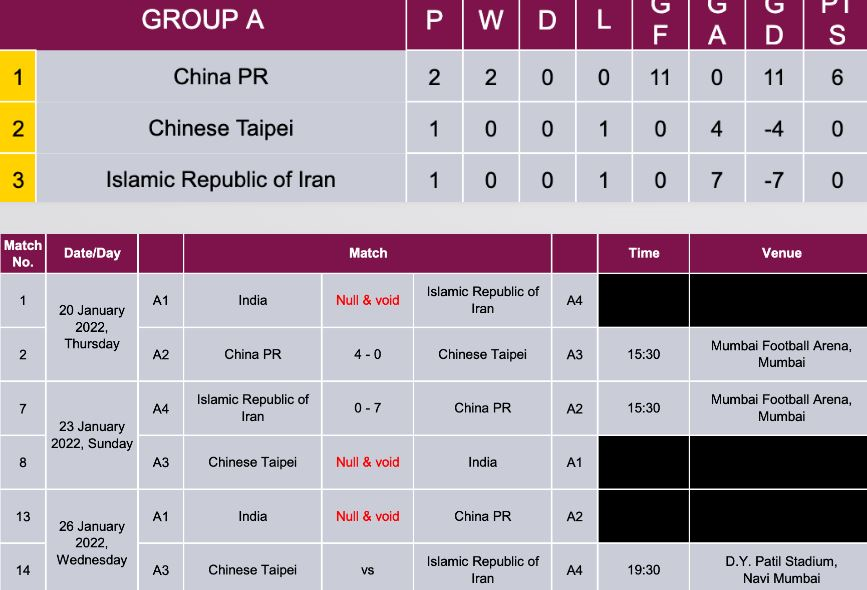 تیم بانوان ایران چگونه به دور دوم صعود می‌کند؟
