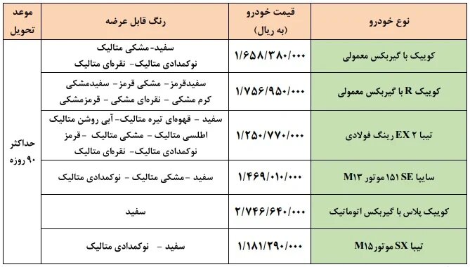 آغاز پیش فروش ۶ محصول سایپا از فردا