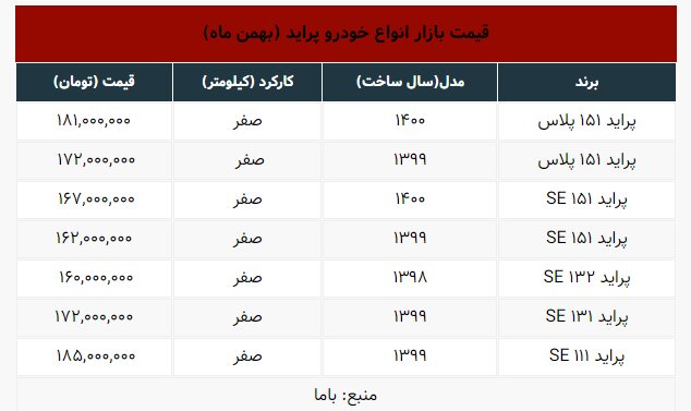 قیمت جدید انواع پراید