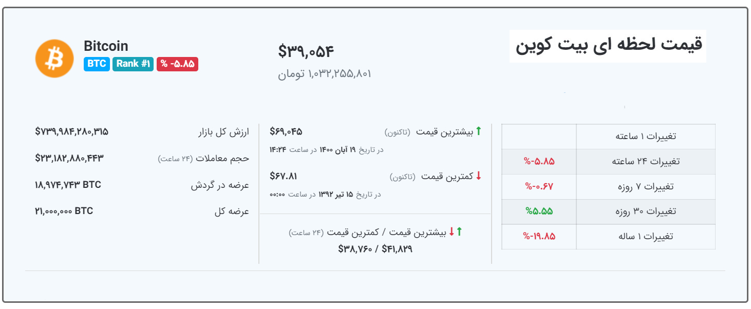 قیمت بیت کوین