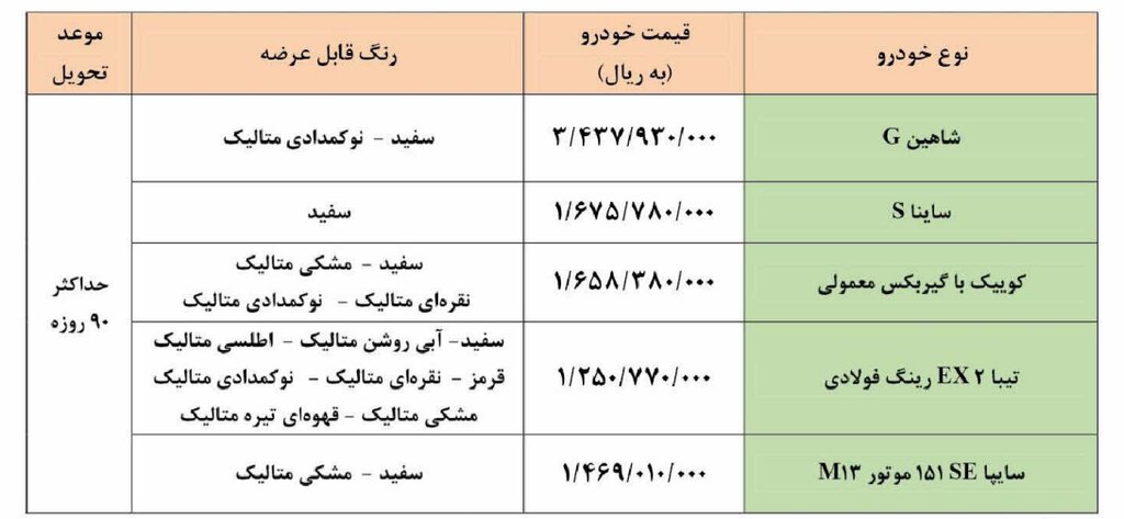 آغاز فروش فوق العاده ۵ محصول سایپا