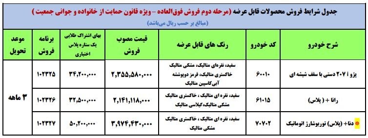 آغاز طرح فروش فوری ۳ محصول ایران خودرو از امروز