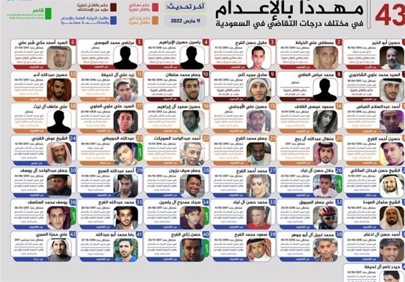 محکومیت جنایت عربستان در اعدام دسته جمعی ۸۱ نفر