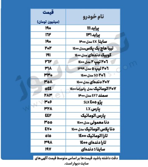  قیمت خودرو‌های پرطرفدار