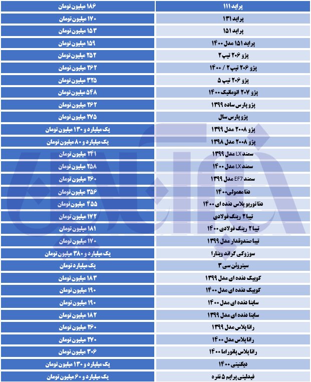 دنا و سمند در سقوط آزاد قیمتی