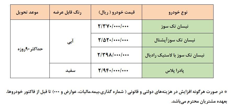 آغاز فروش فوق‌العاده ۴ محصول زامیاد