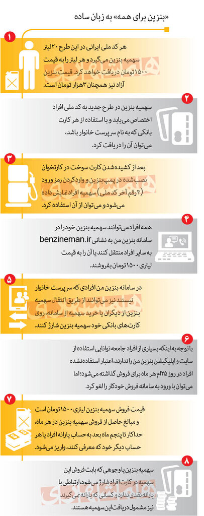 آنچه باید درباره سهمیه‌بندی جدید بنزین بدانید