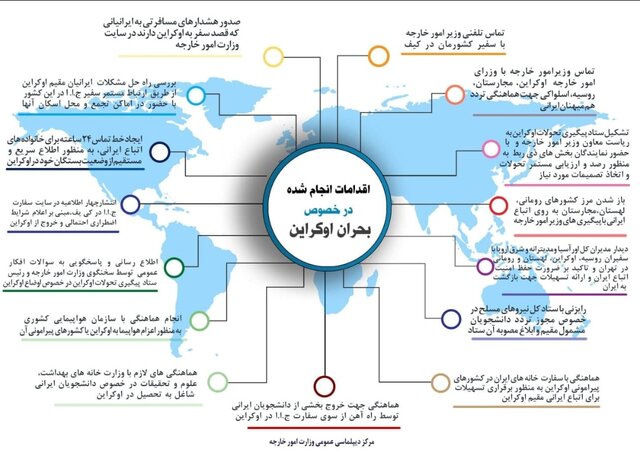 اقدامات وزارت خارجه برای ایرانیان مقیم در اوکراین