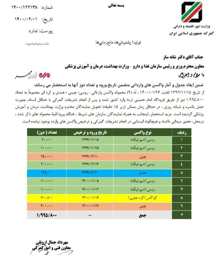 جزئیات واردات ۲واکسن کرونا