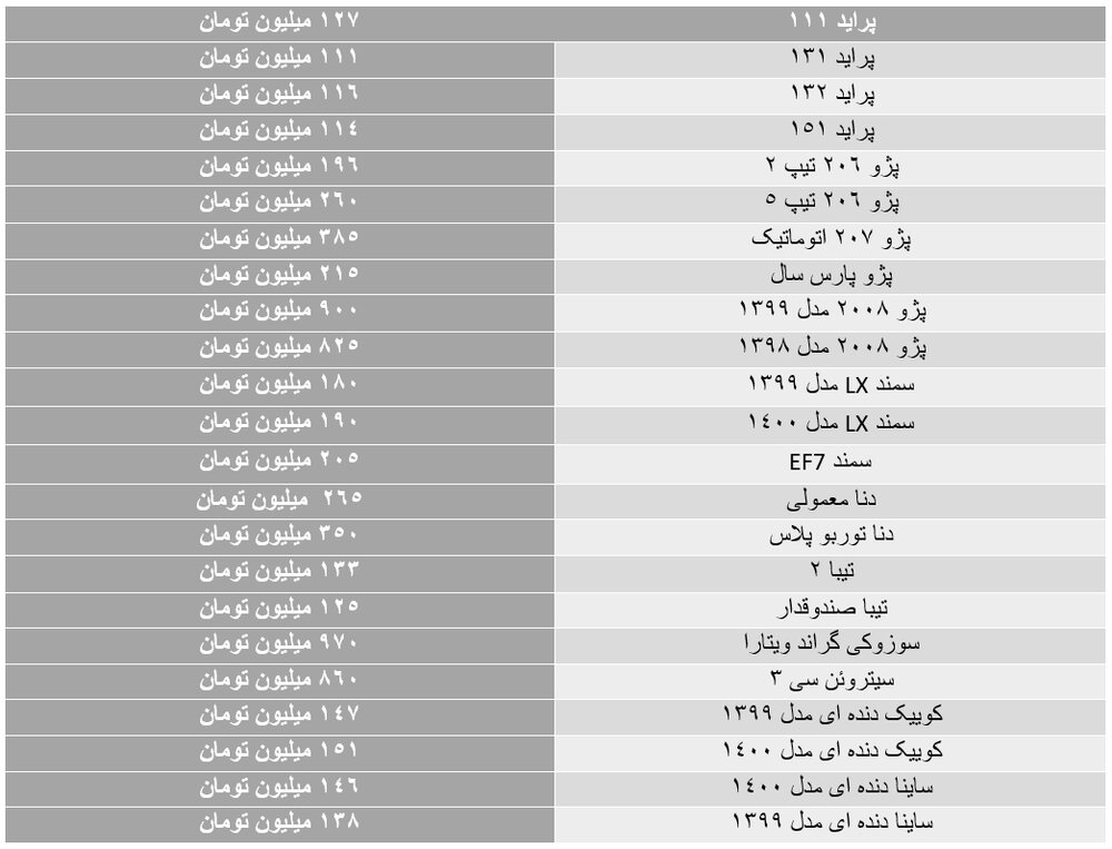 قیمت انواع خودرو